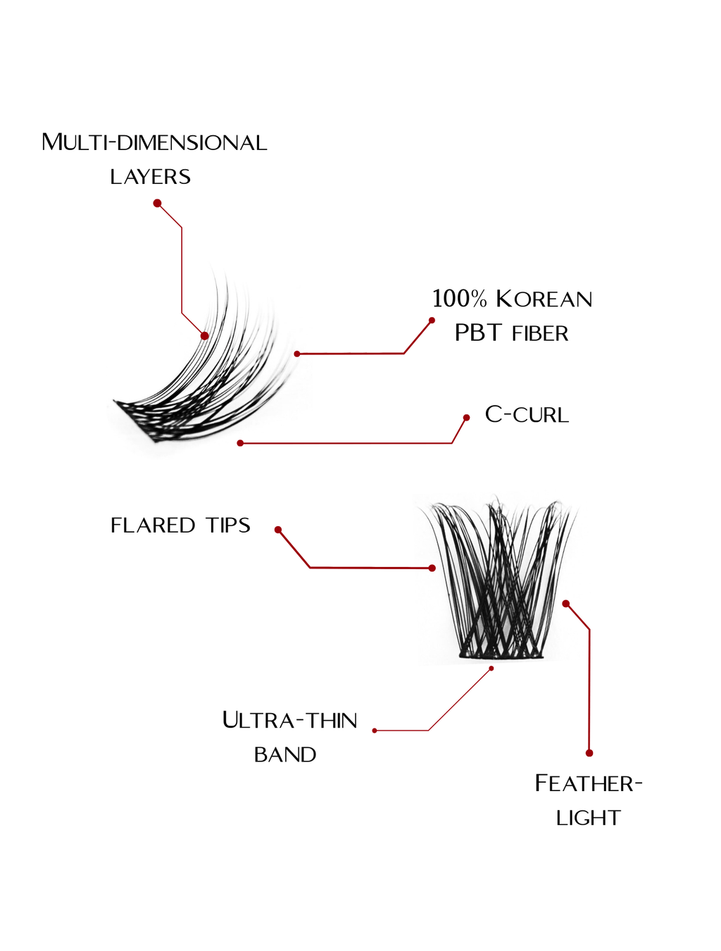 moxee lash clusters with 100% korean pbt lightweight fibers, ultra thin band, flares tips for natural look, C CURL, multilayered